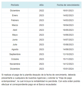 Calendario 2023 De Planillas Previsionales ISSS AFP IPSFA Y Otros