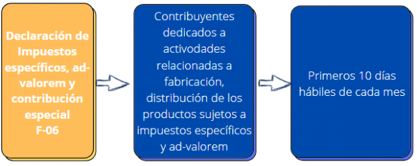 Importancia Del Cumplimiento De Las Obligaciones Tributarias Contaportable